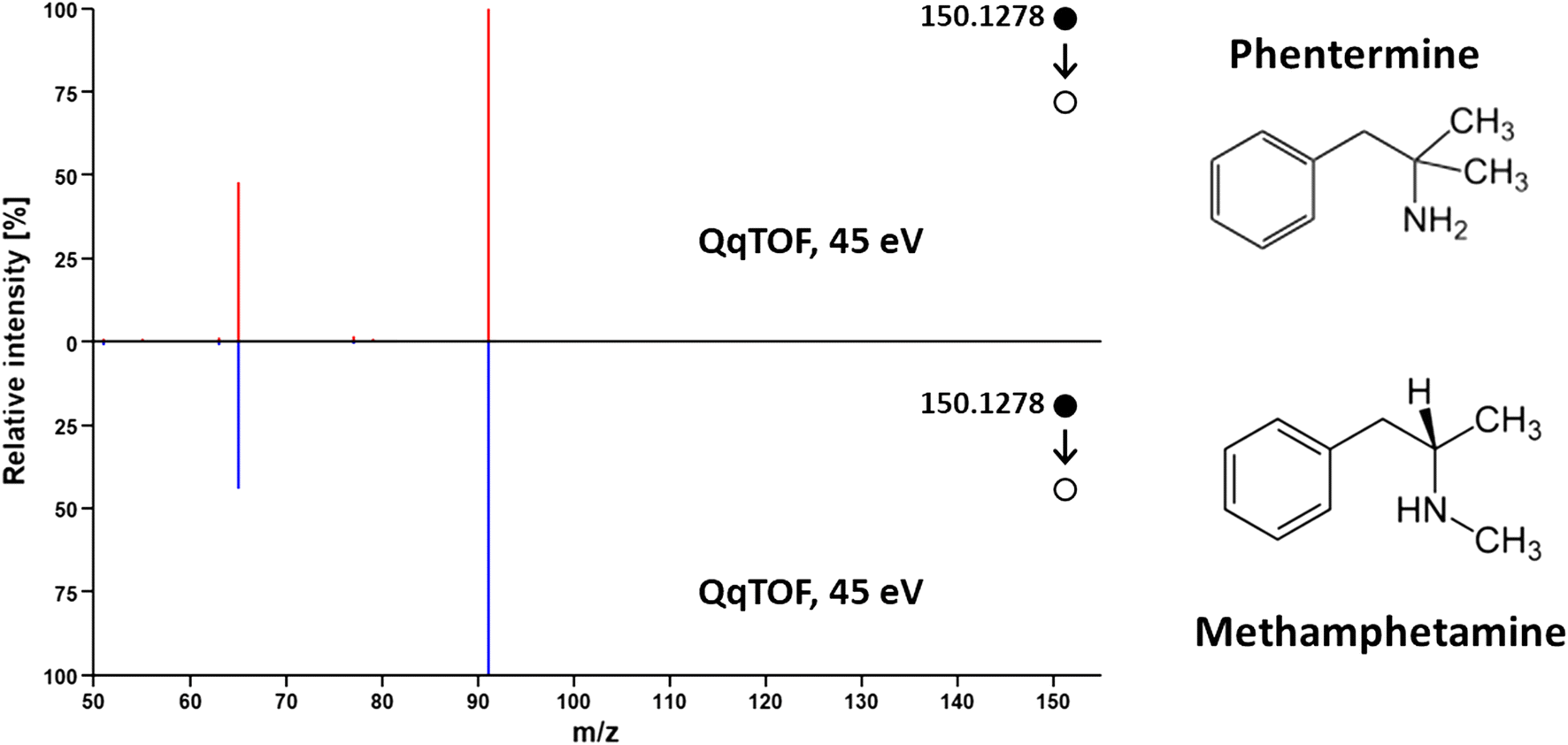 Fig. 8