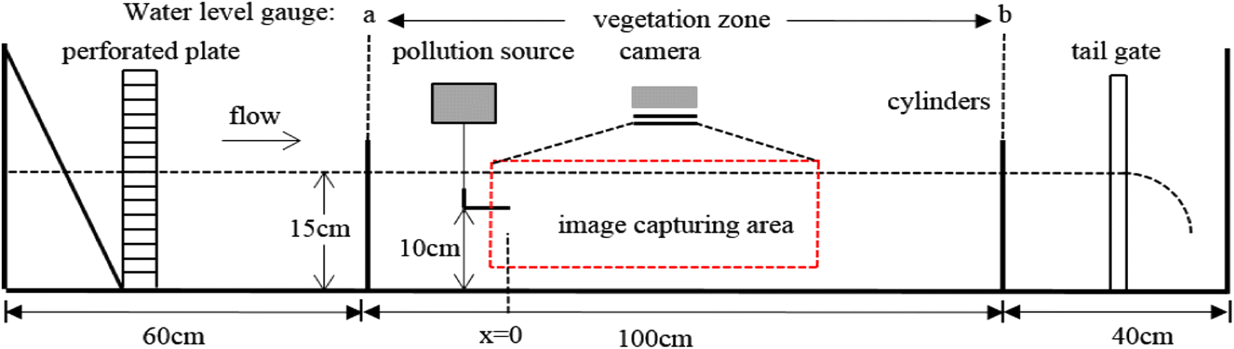 Fig. 1