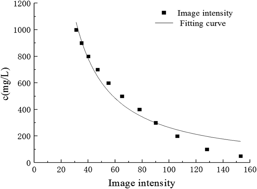 Fig. 2