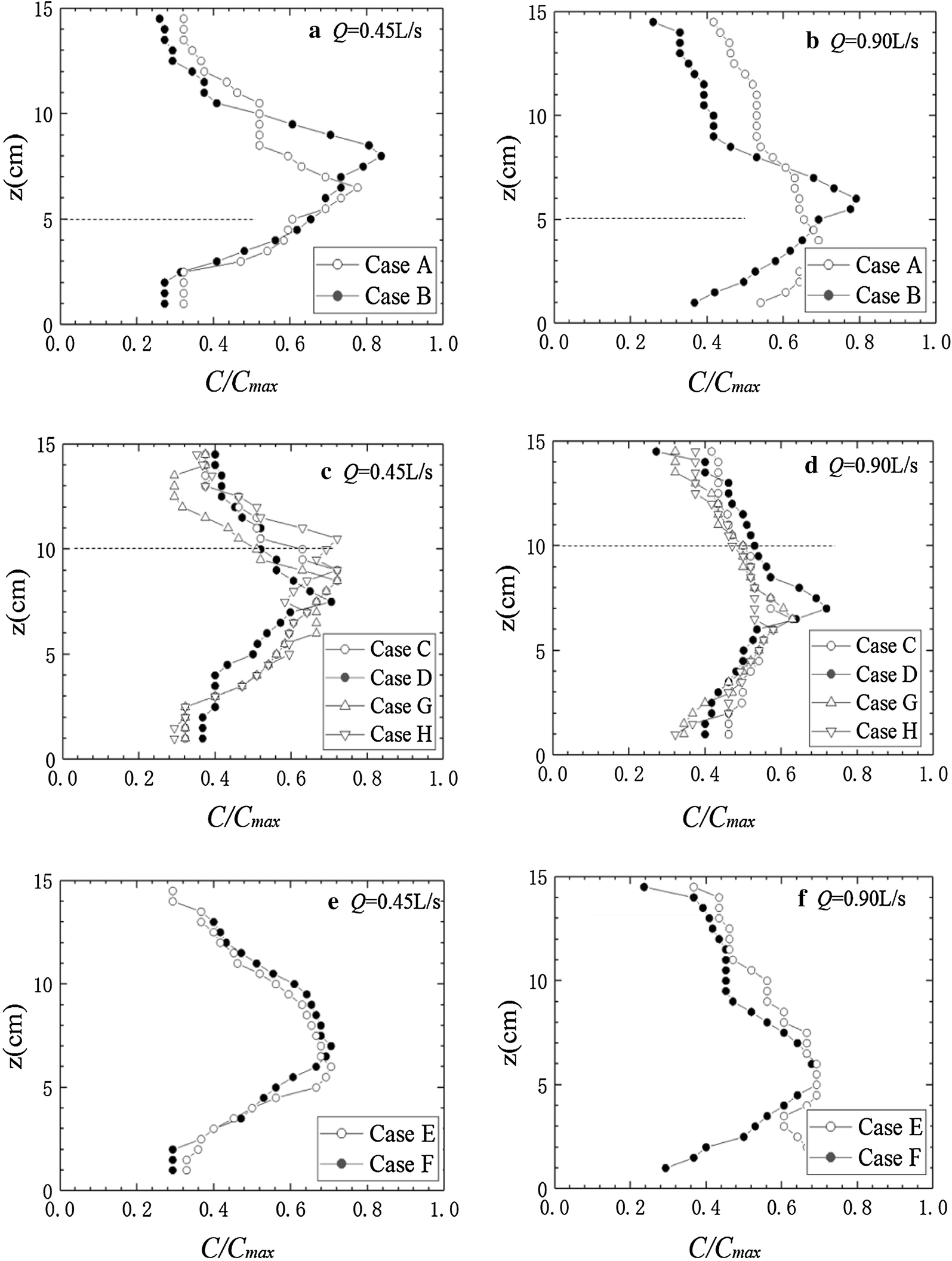 Fig. 4