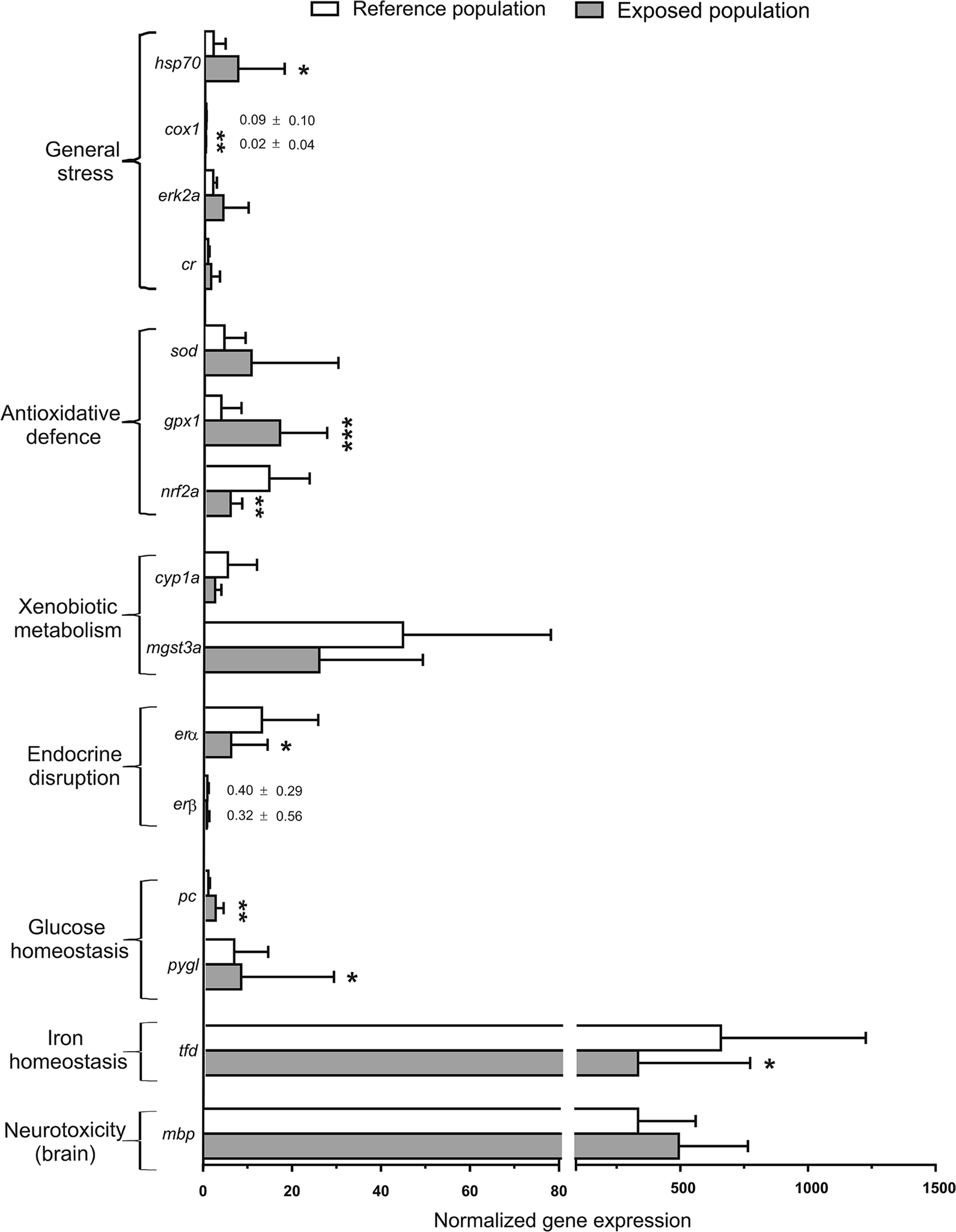 Fig. 3