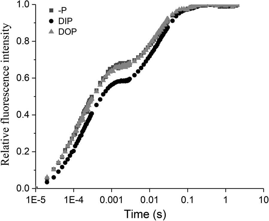 Fig. 3