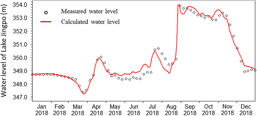 Fig. 4