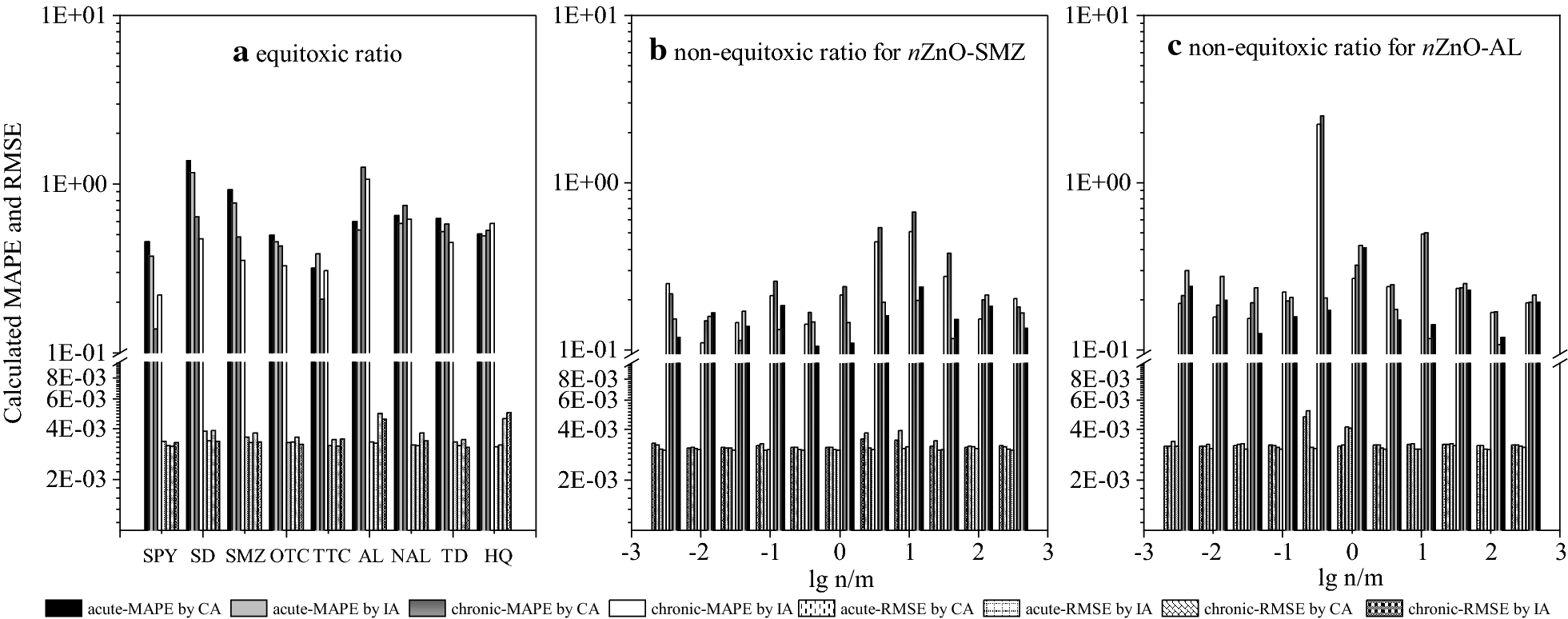 Fig. 4