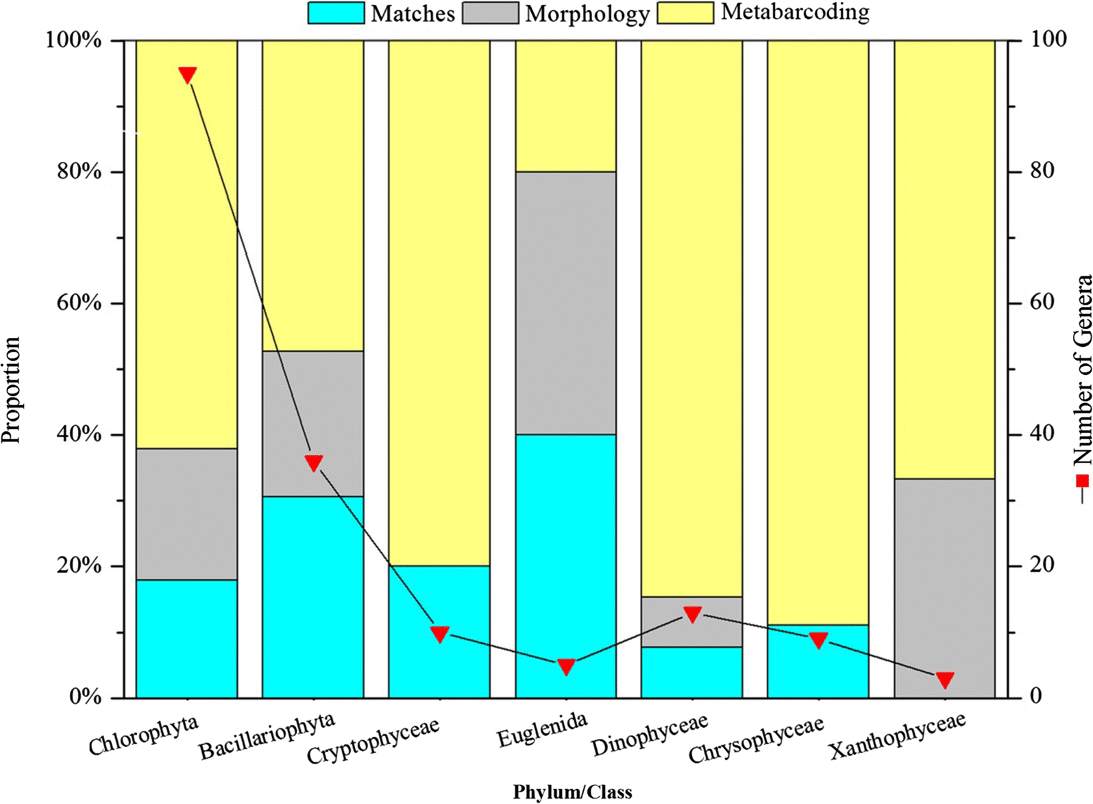 Fig. 6