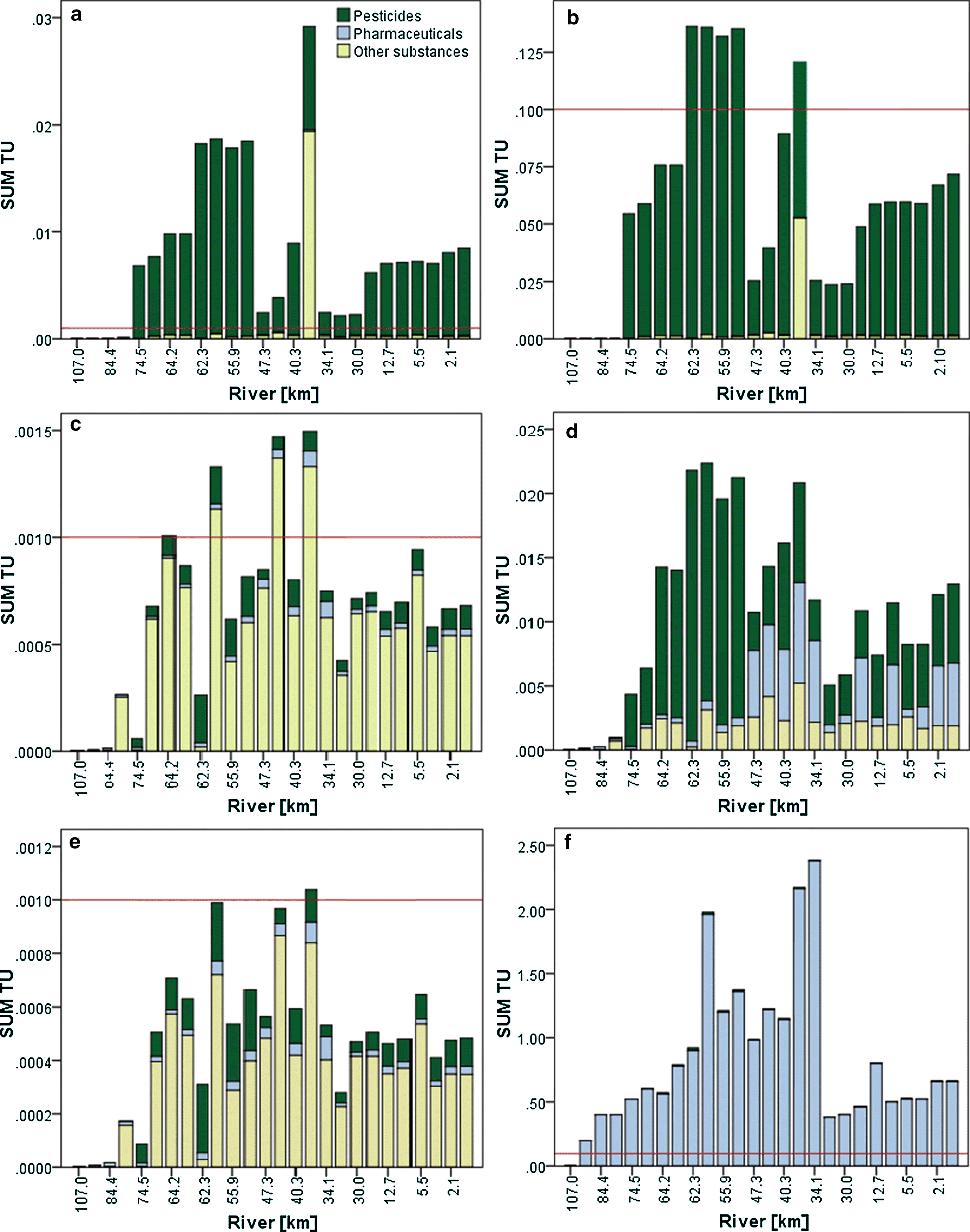 Fig. 3