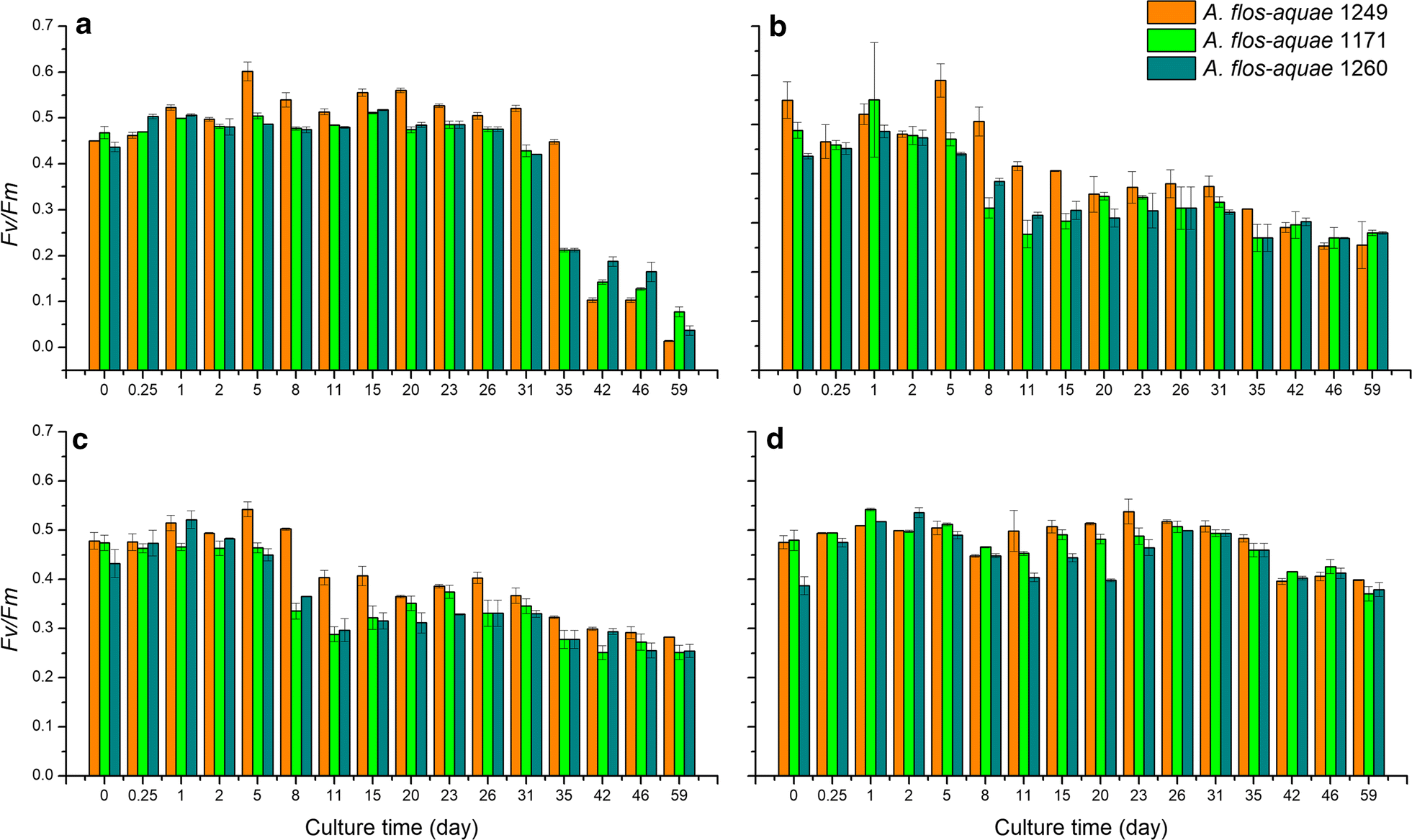 Fig. 3