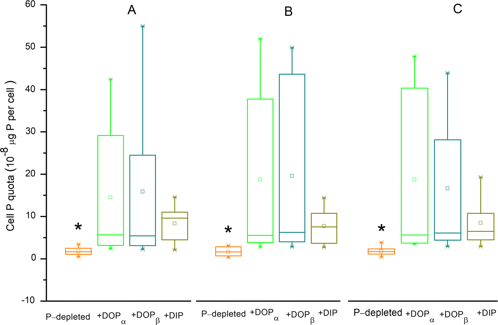 Fig. 7