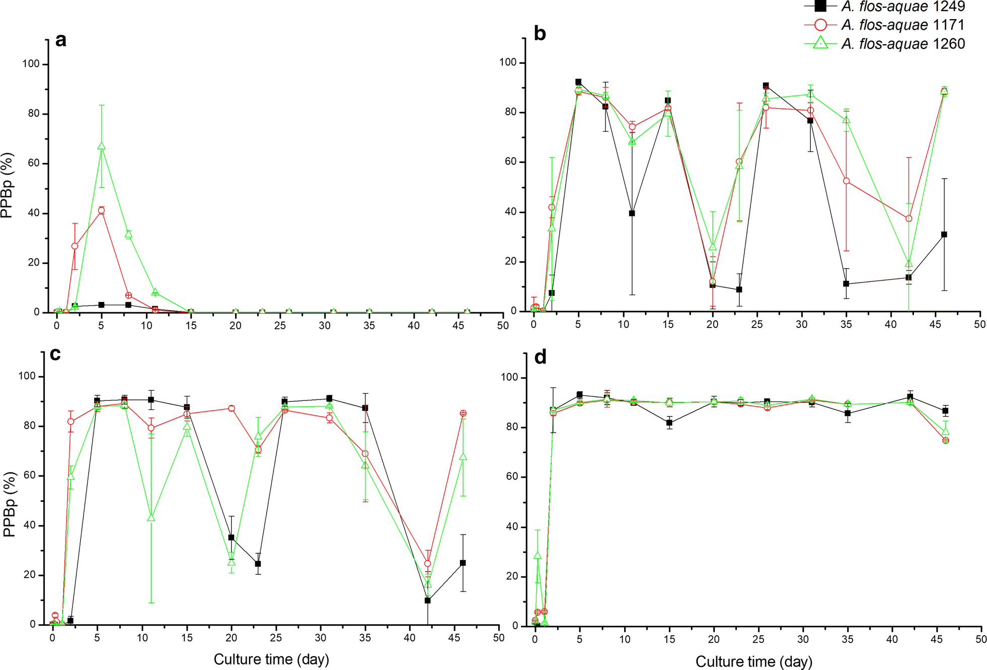 Fig. 8