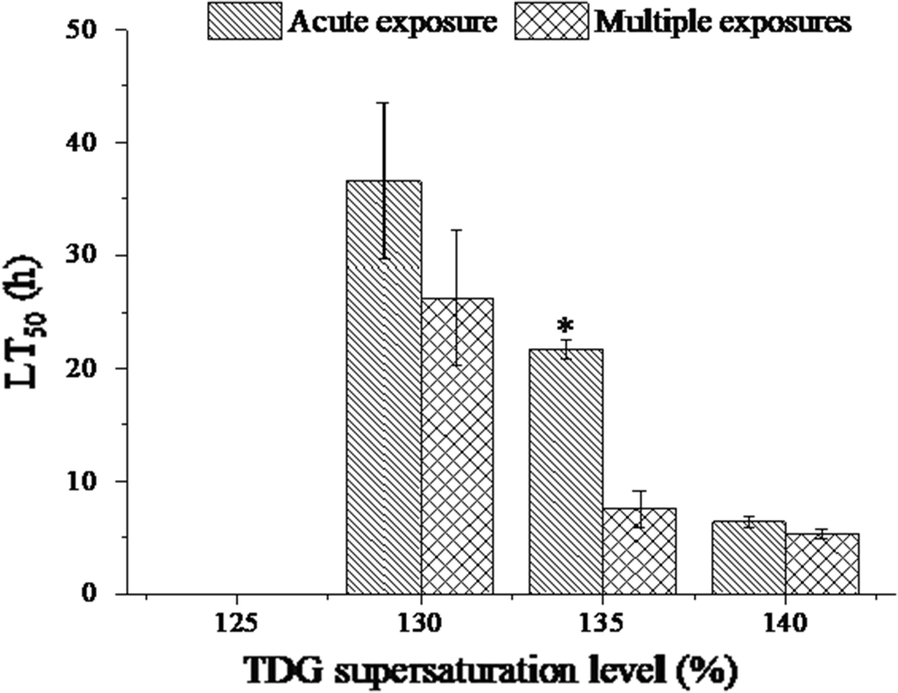 Fig. 6