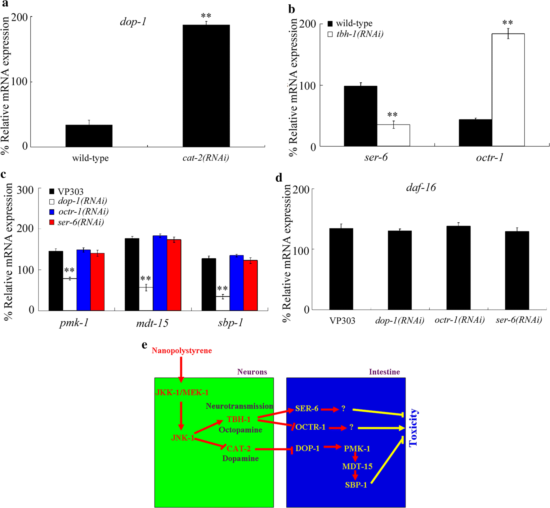 Fig. 4