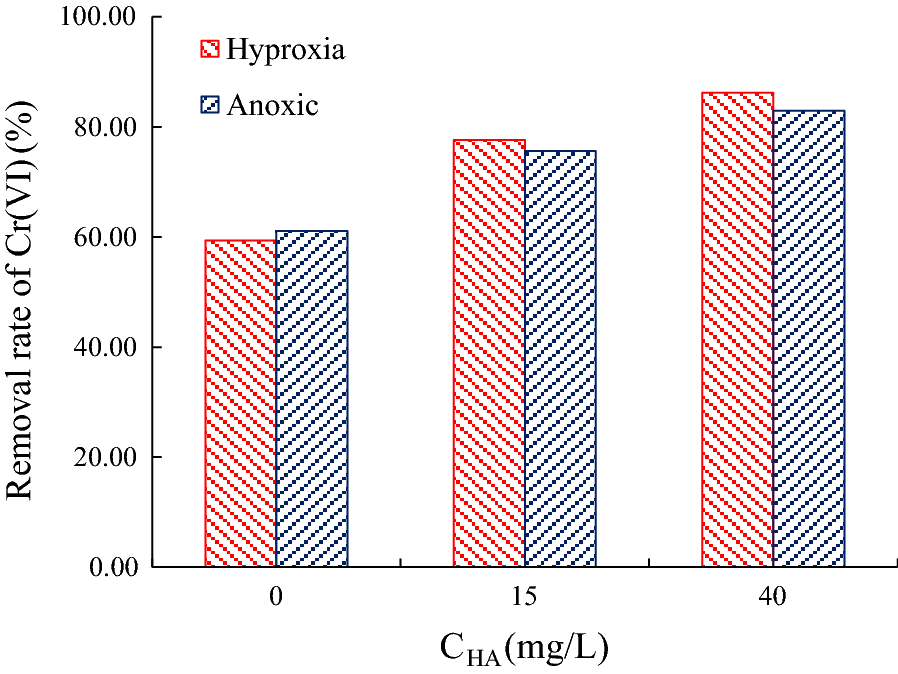 Fig. 10