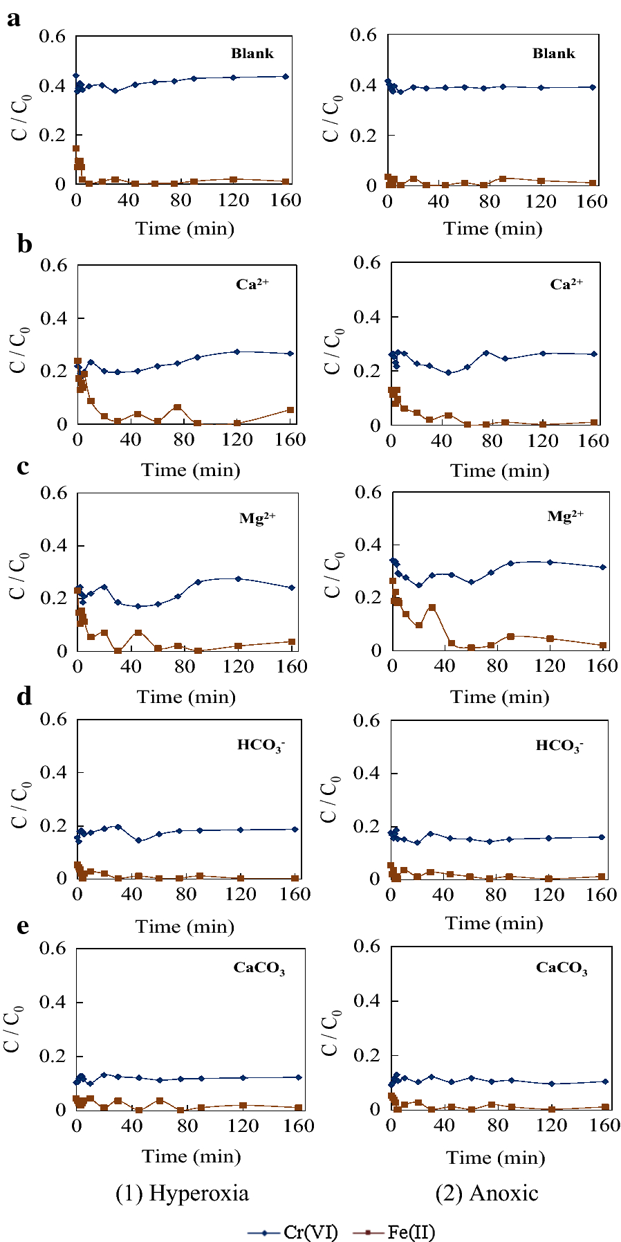 Fig. 7