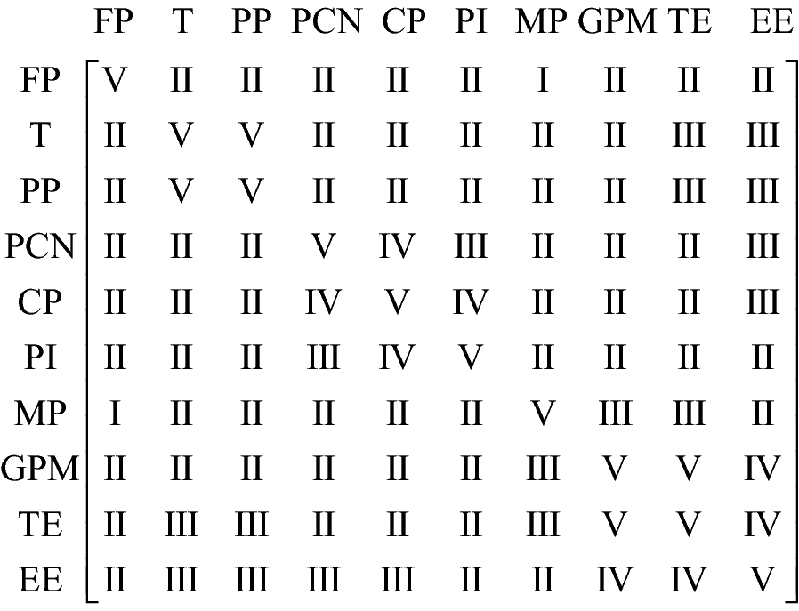 Fig. 4