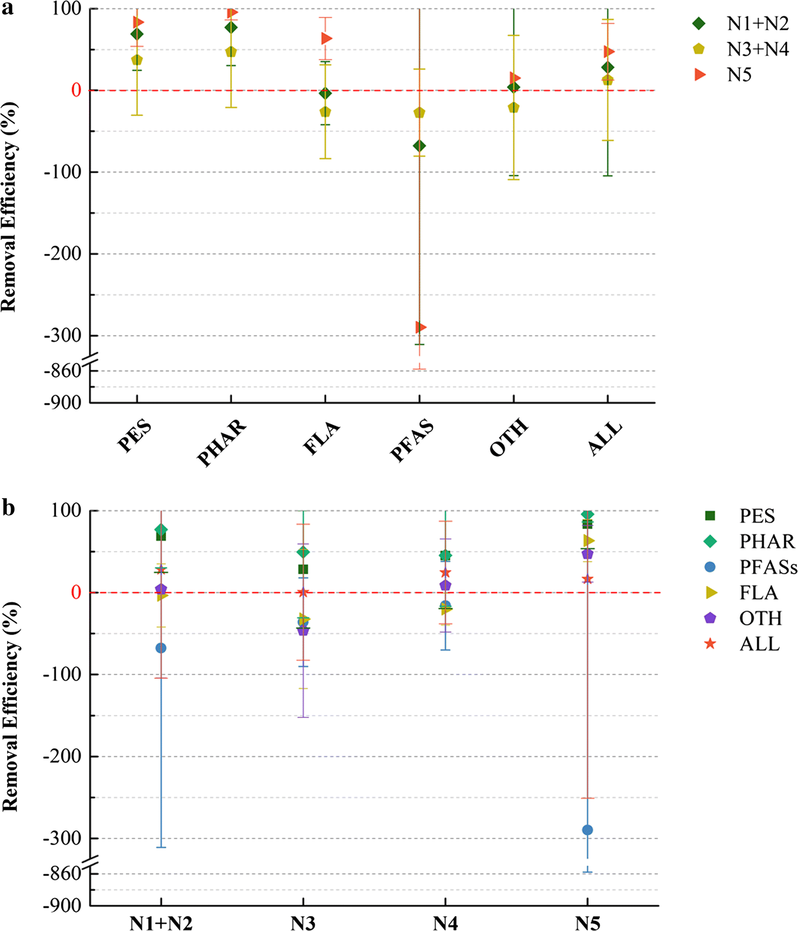 Fig. 4