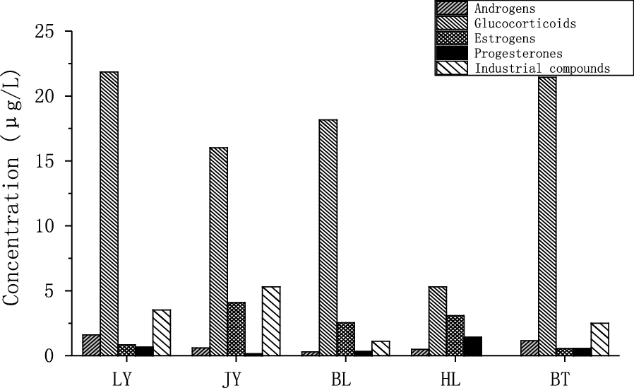 Fig. 4