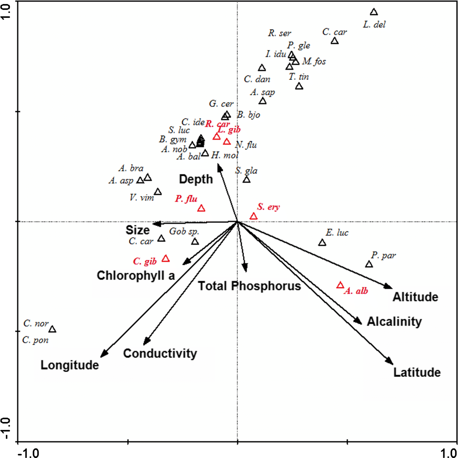 Fig. 4