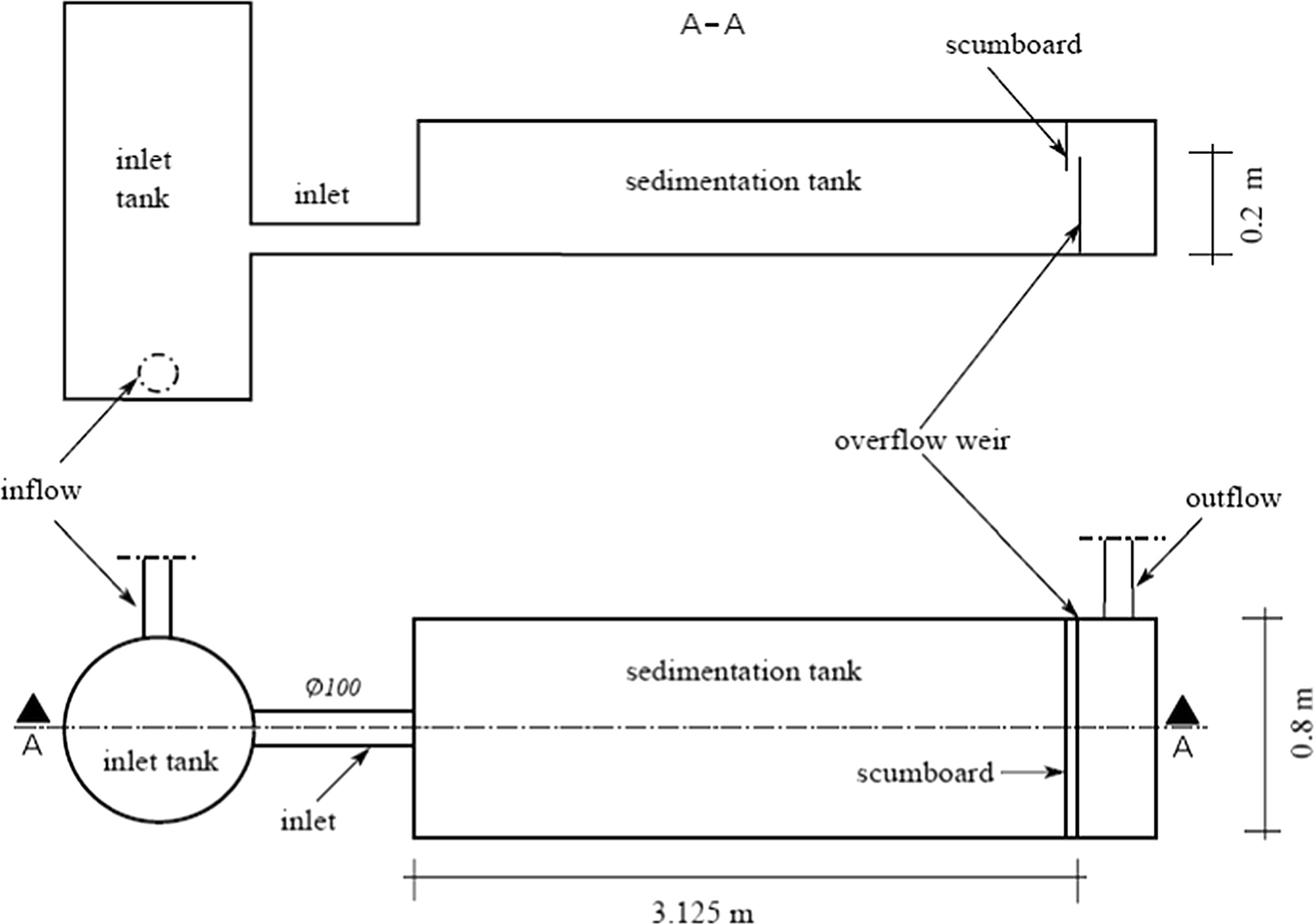 Fig. 1