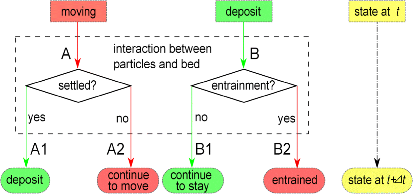 Fig. 2