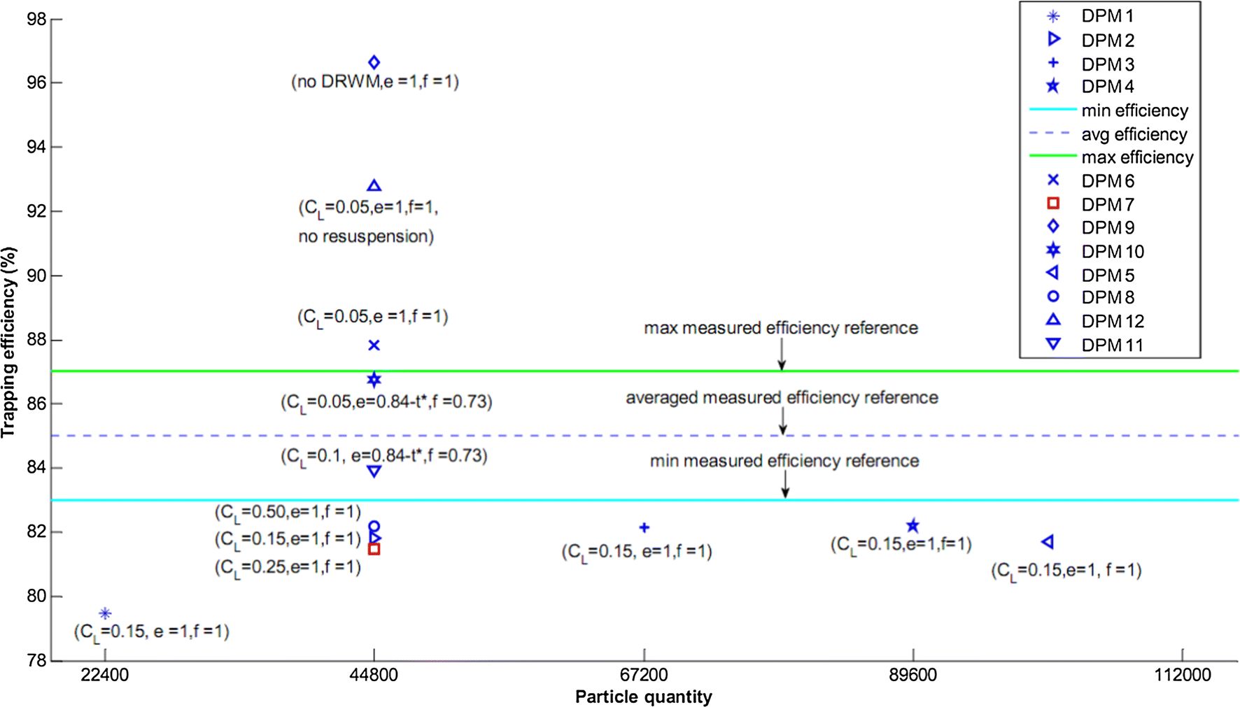 Fig. 8