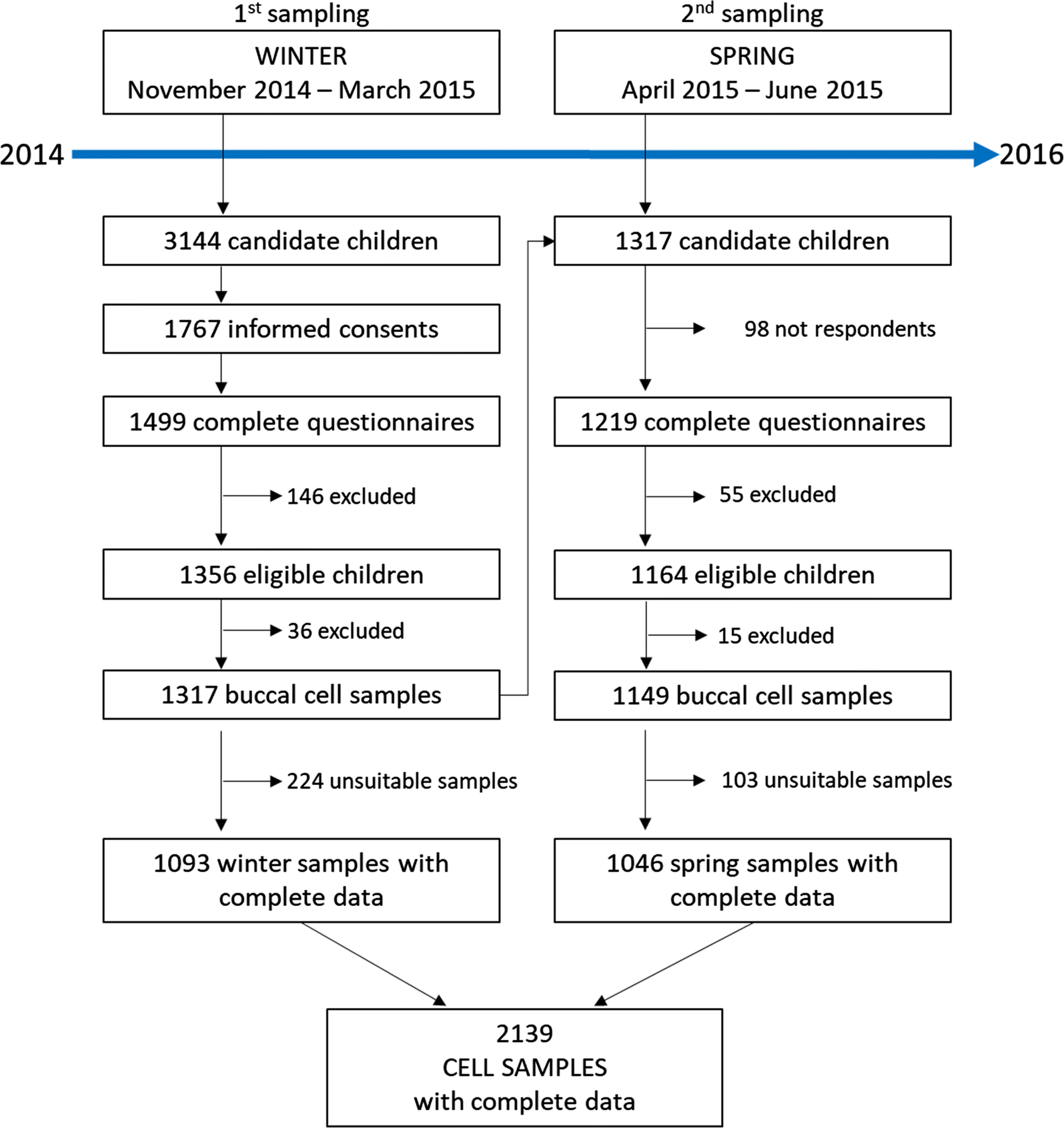 Fig. 1