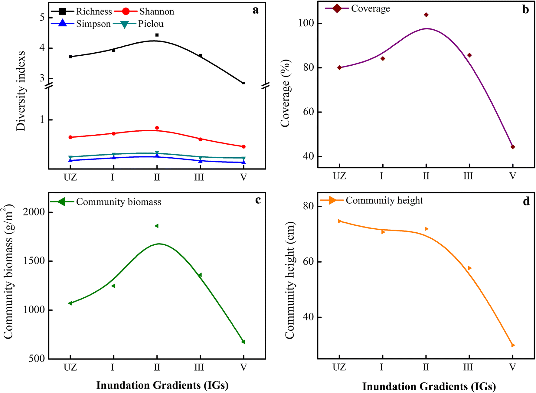 Fig. 2