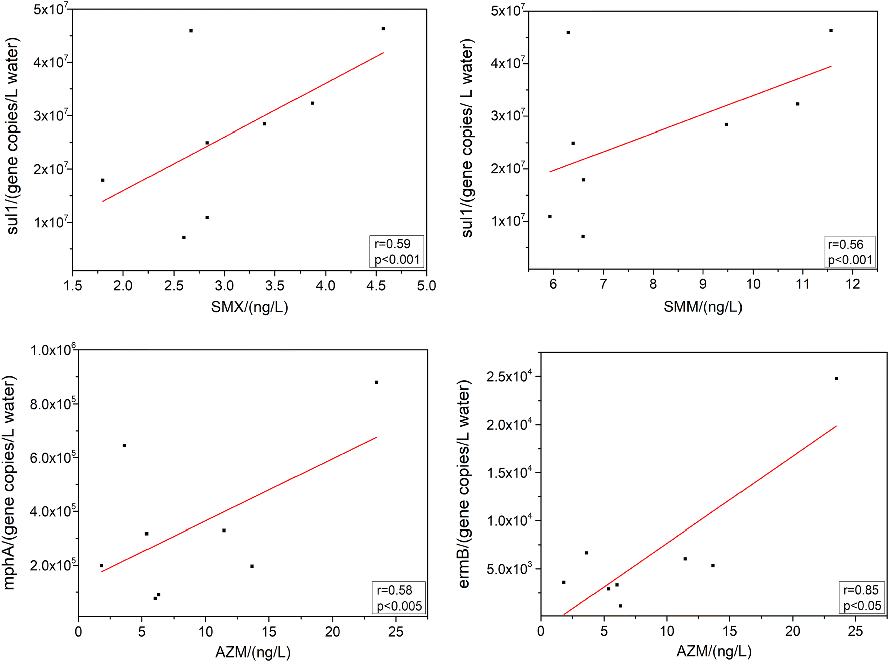 Fig. 5