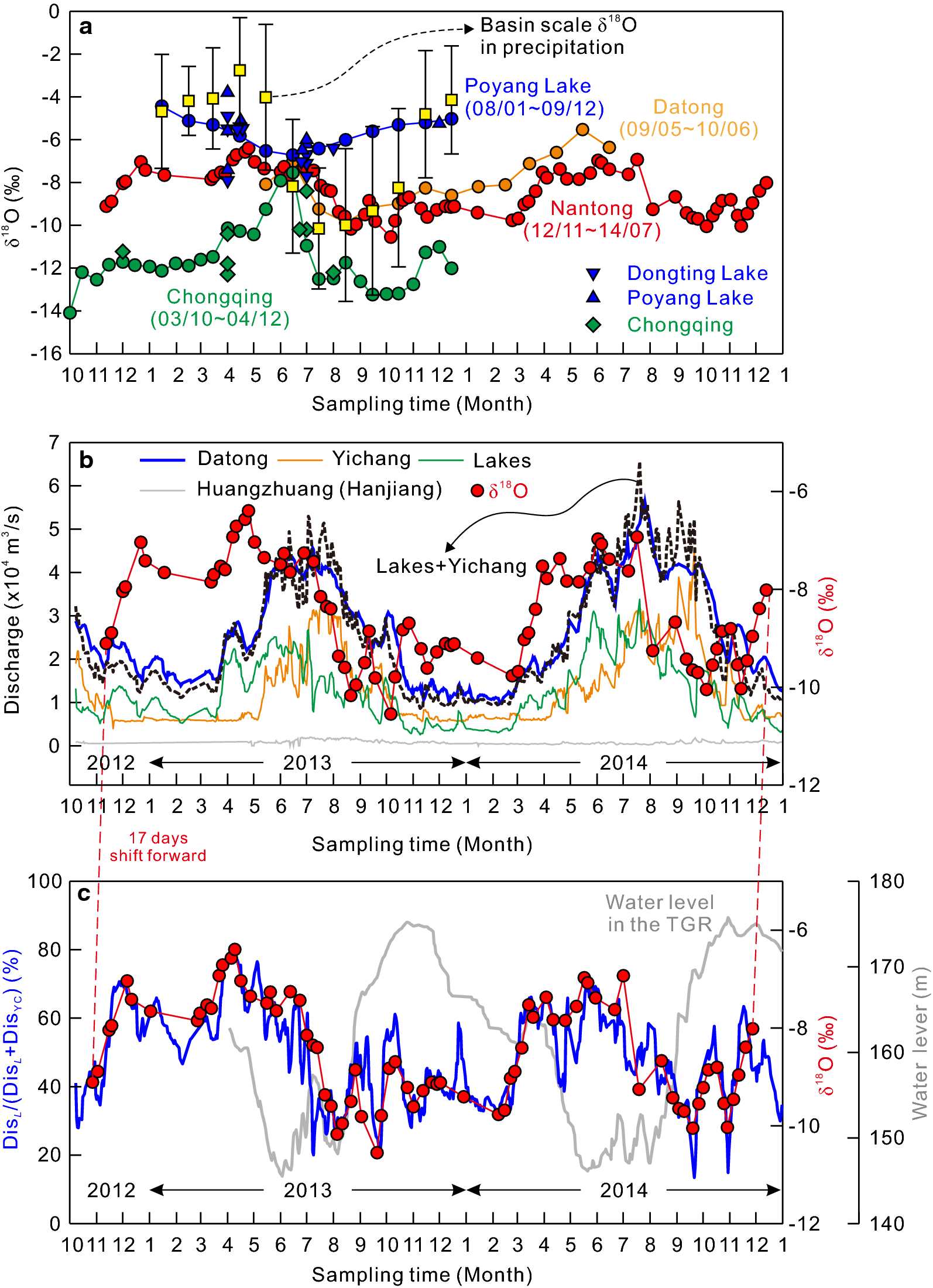 Fig. 4