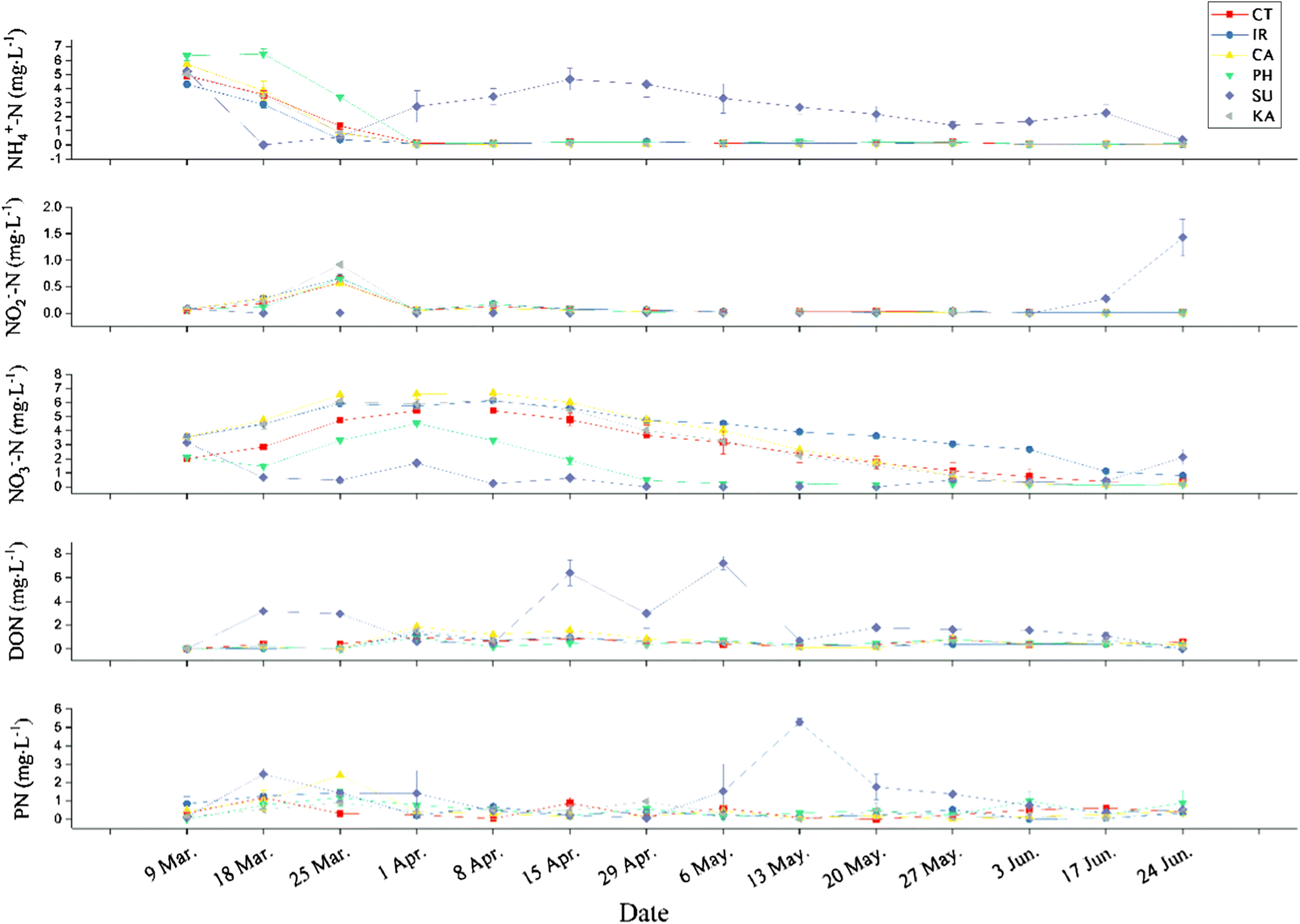 Fig. 2