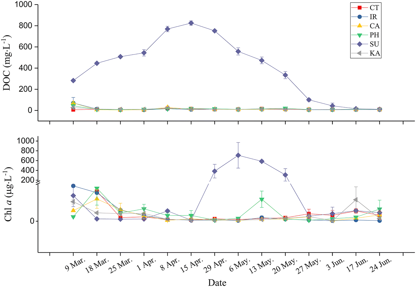 Fig. 3