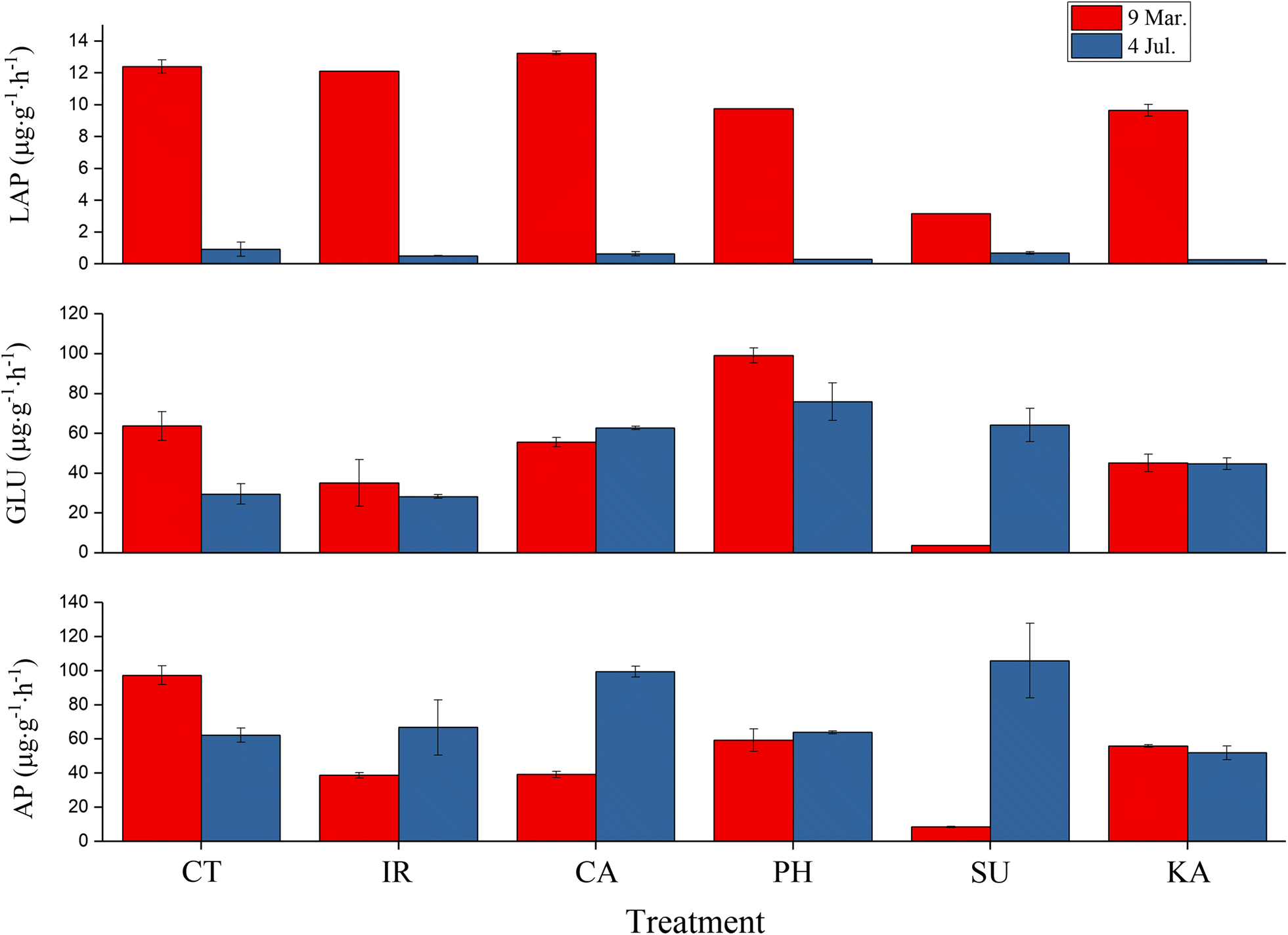 Fig. 7