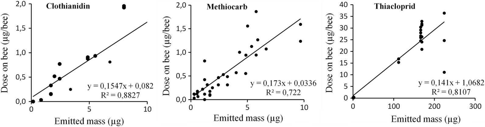 Fig. 3