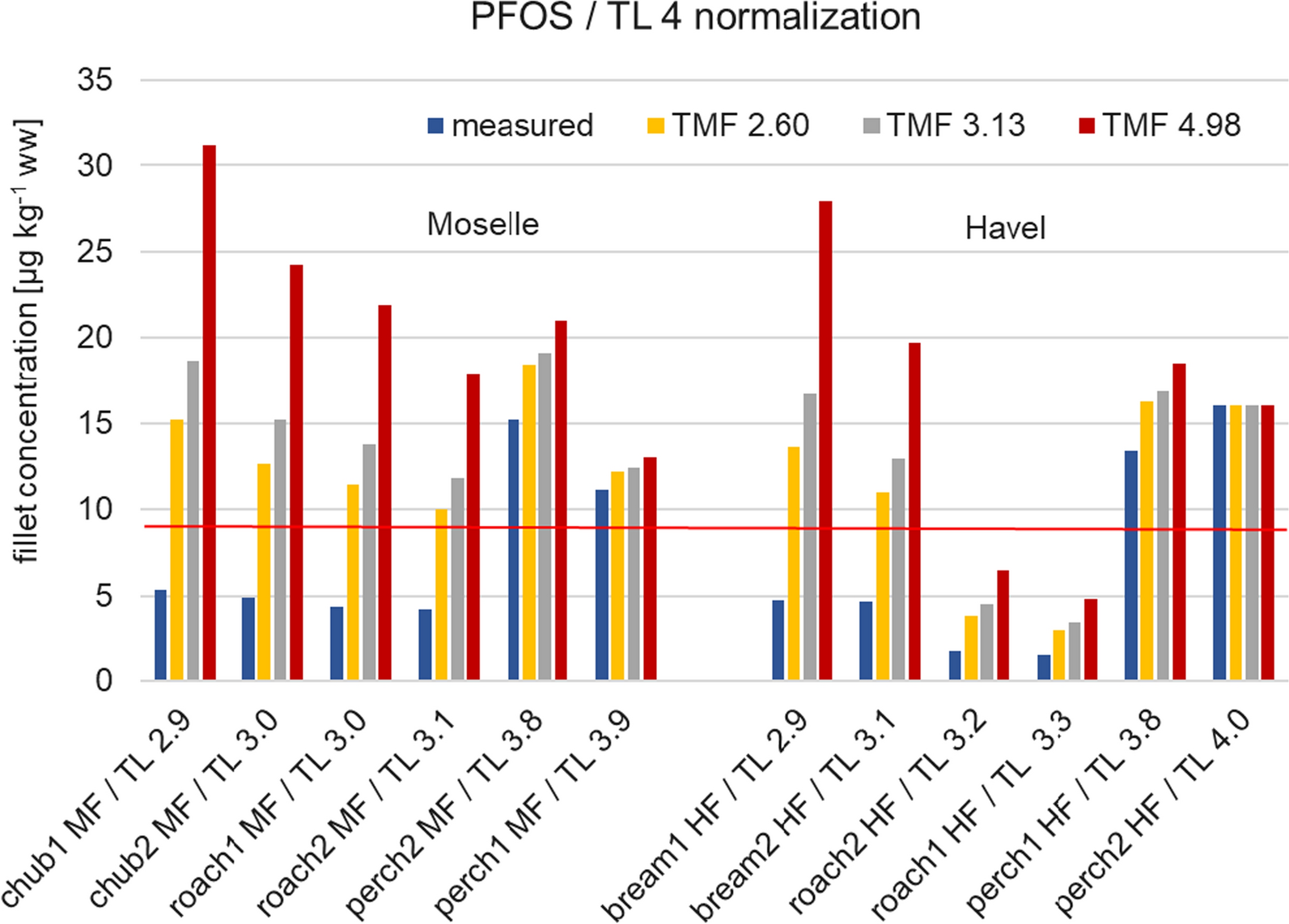 Fig. 3