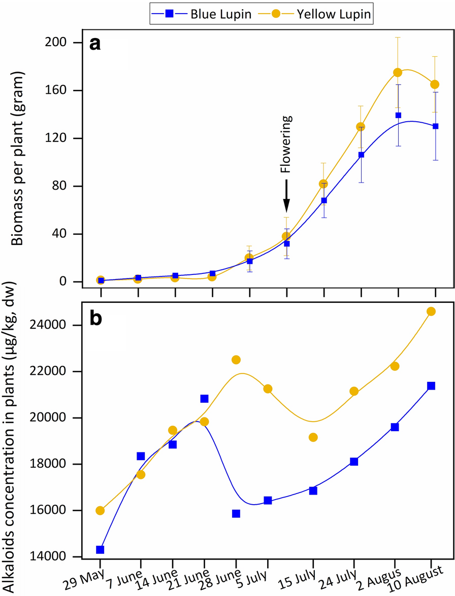 Fig. 3