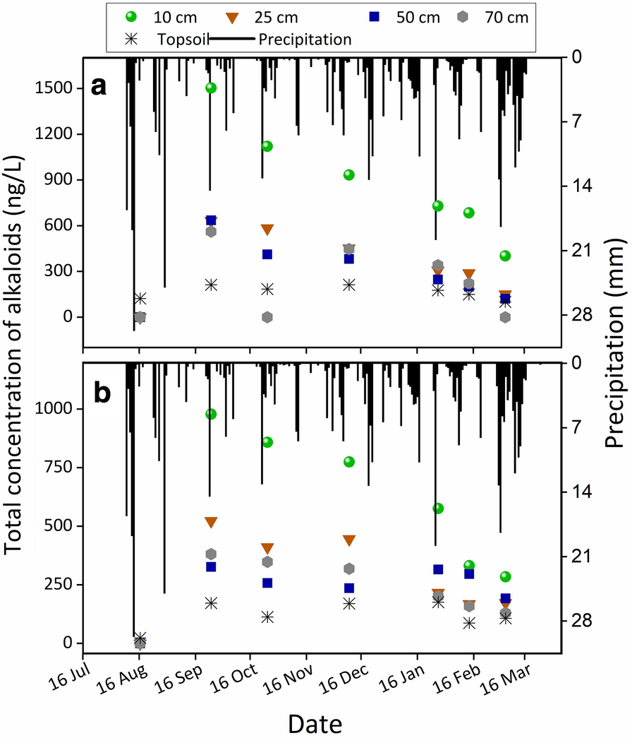 Fig. 4