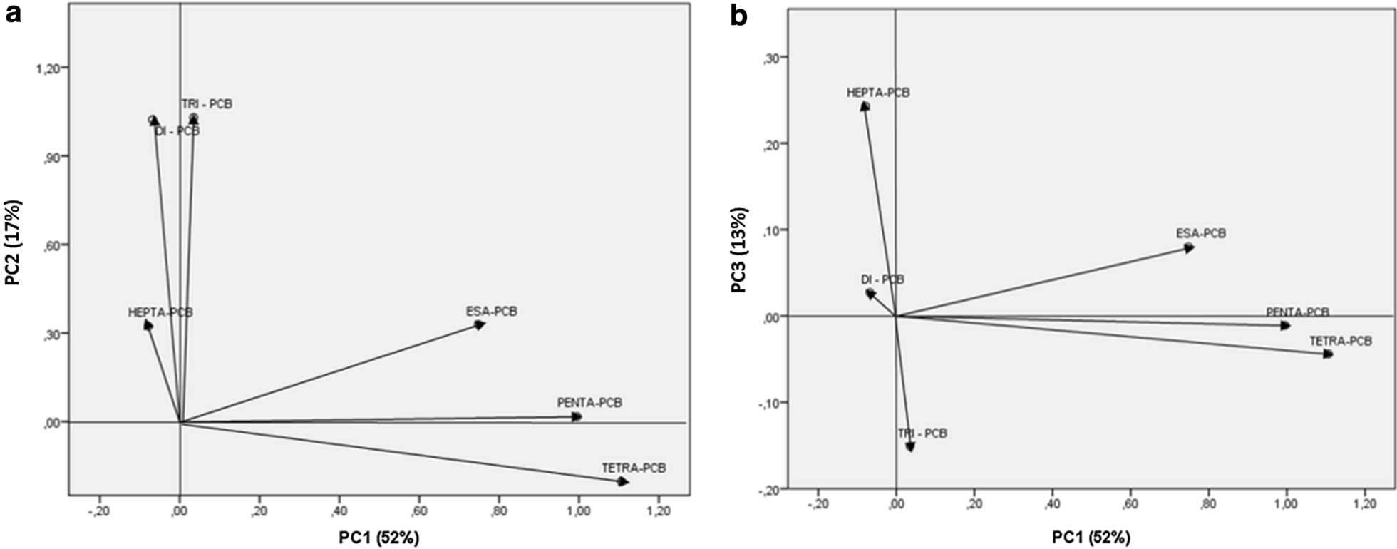 Fig. 6