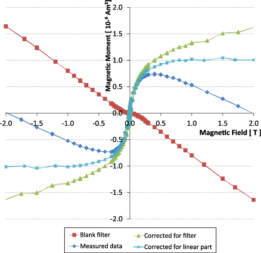 Fig. 2