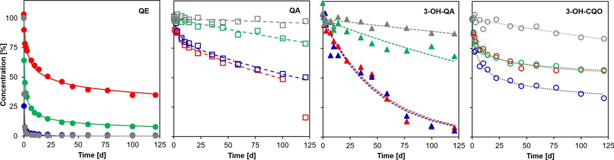 Fig. 4