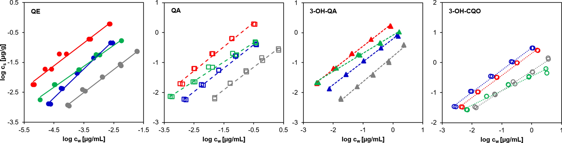 Fig. 7