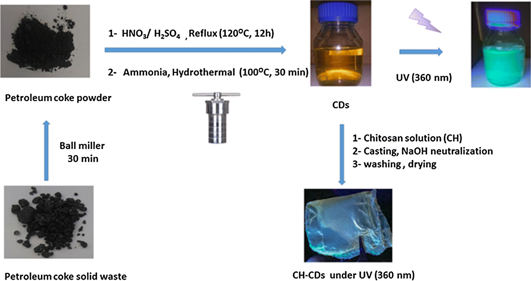 Fig. 1