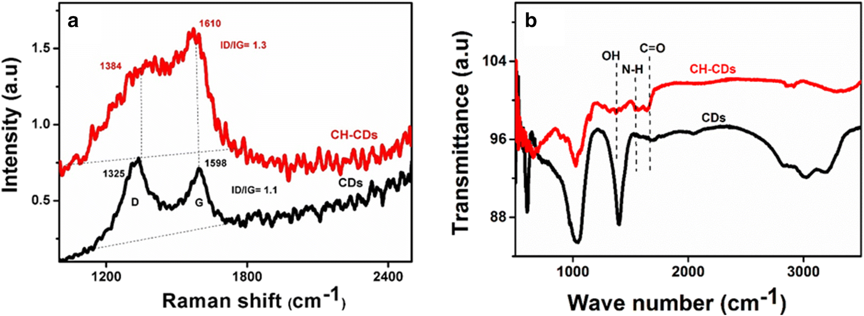 Fig. 4