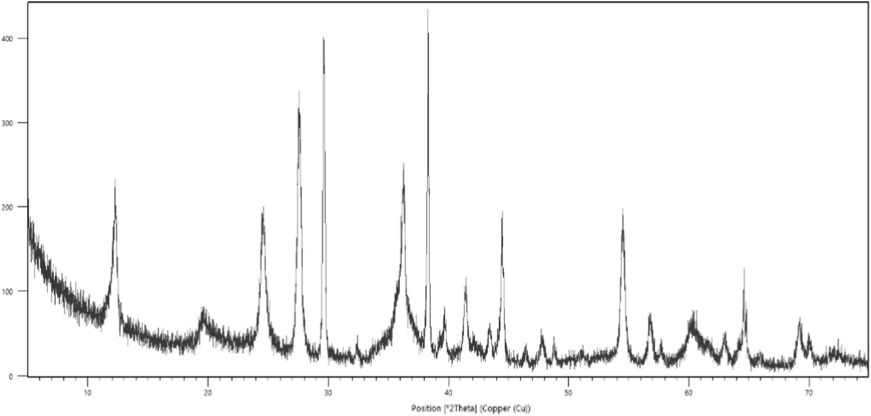 Fig. 13