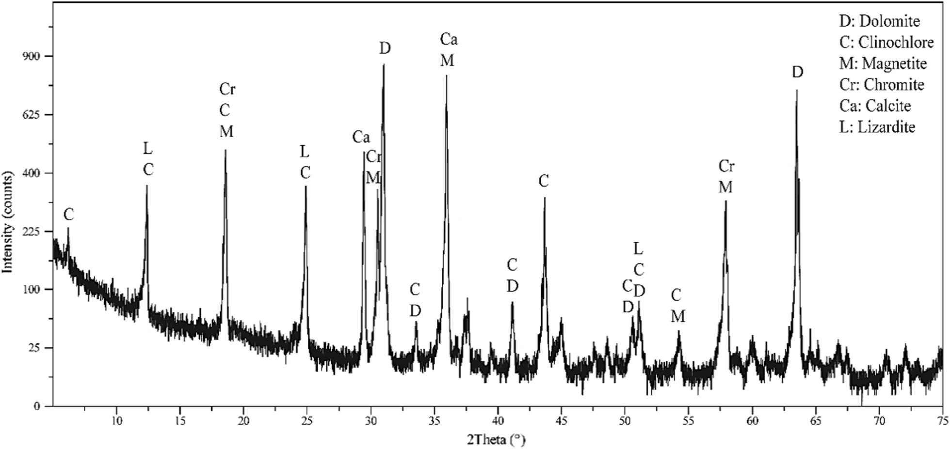 Fig. 3