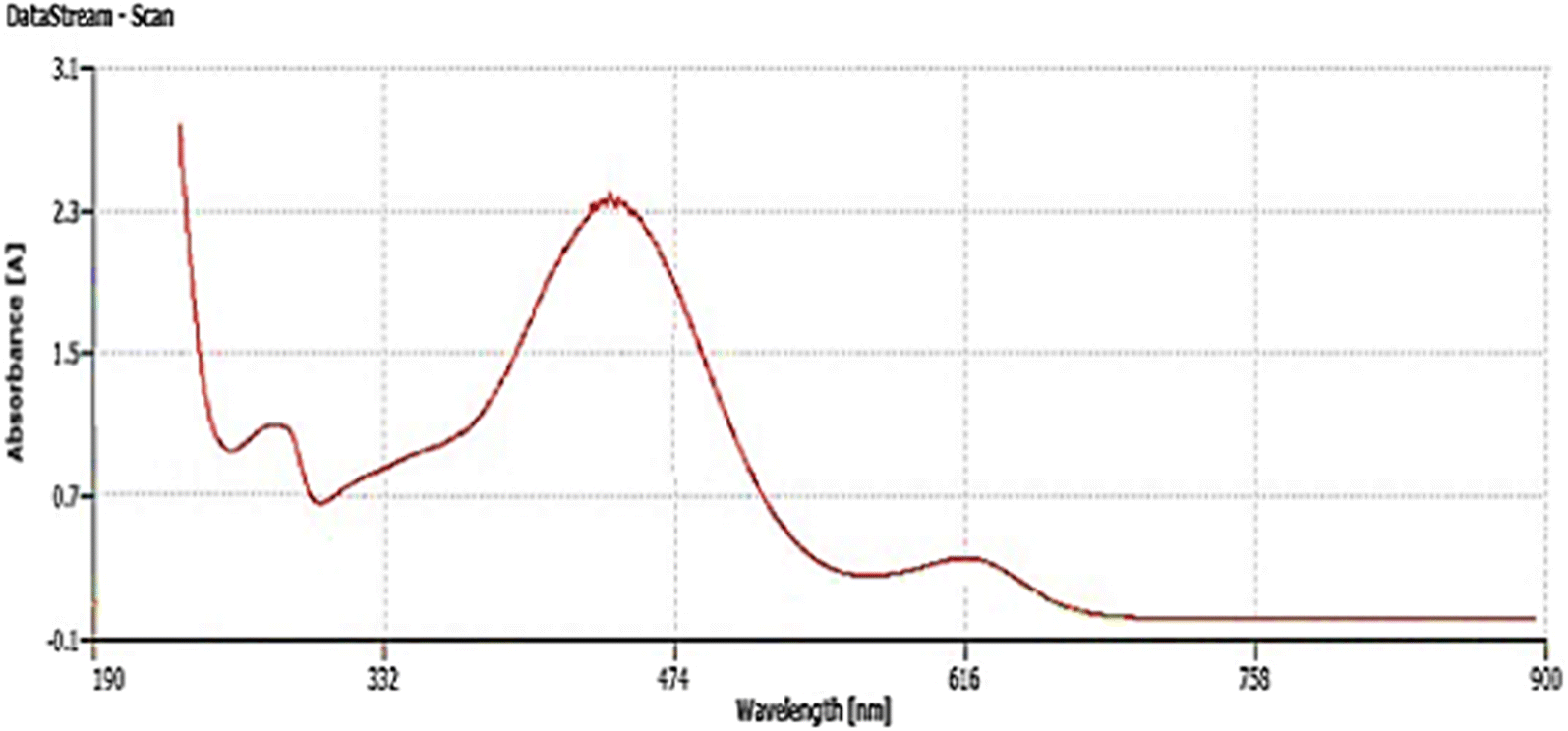 Fig. 8