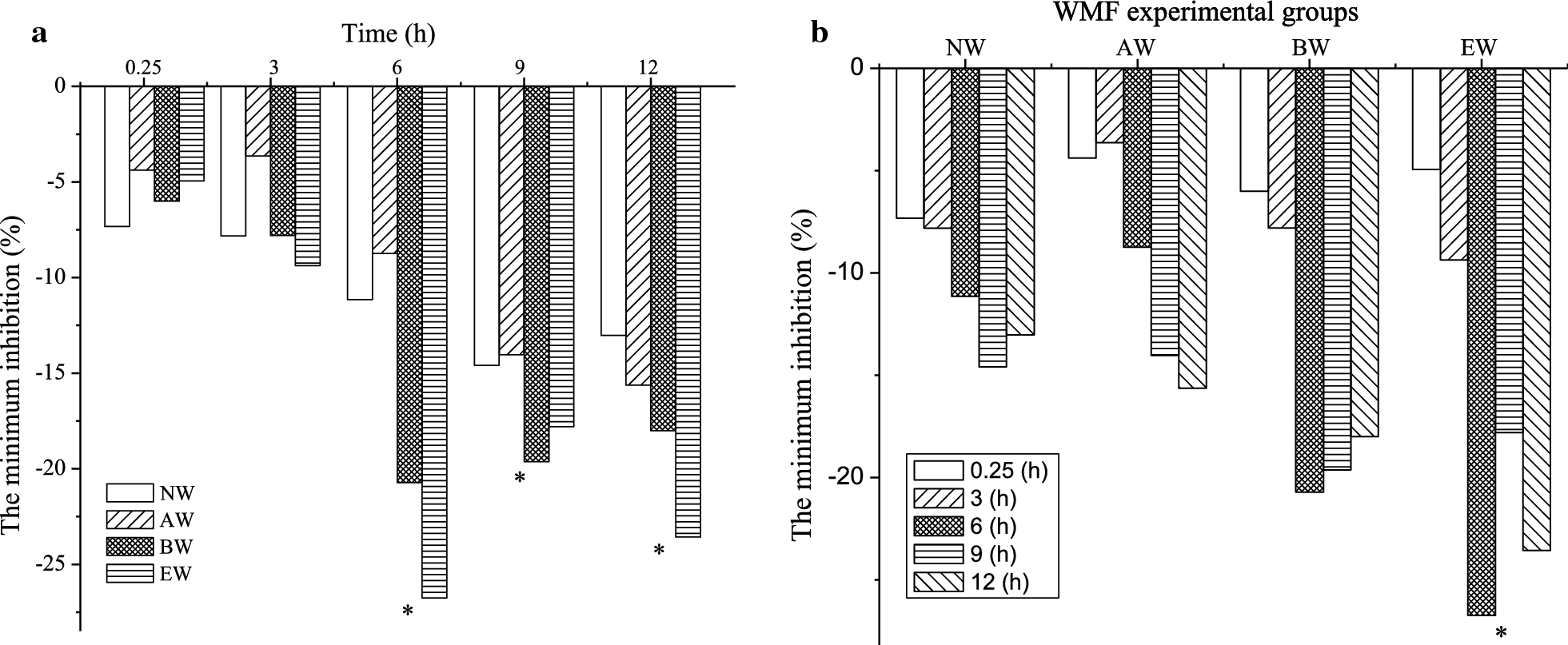 Fig. 4