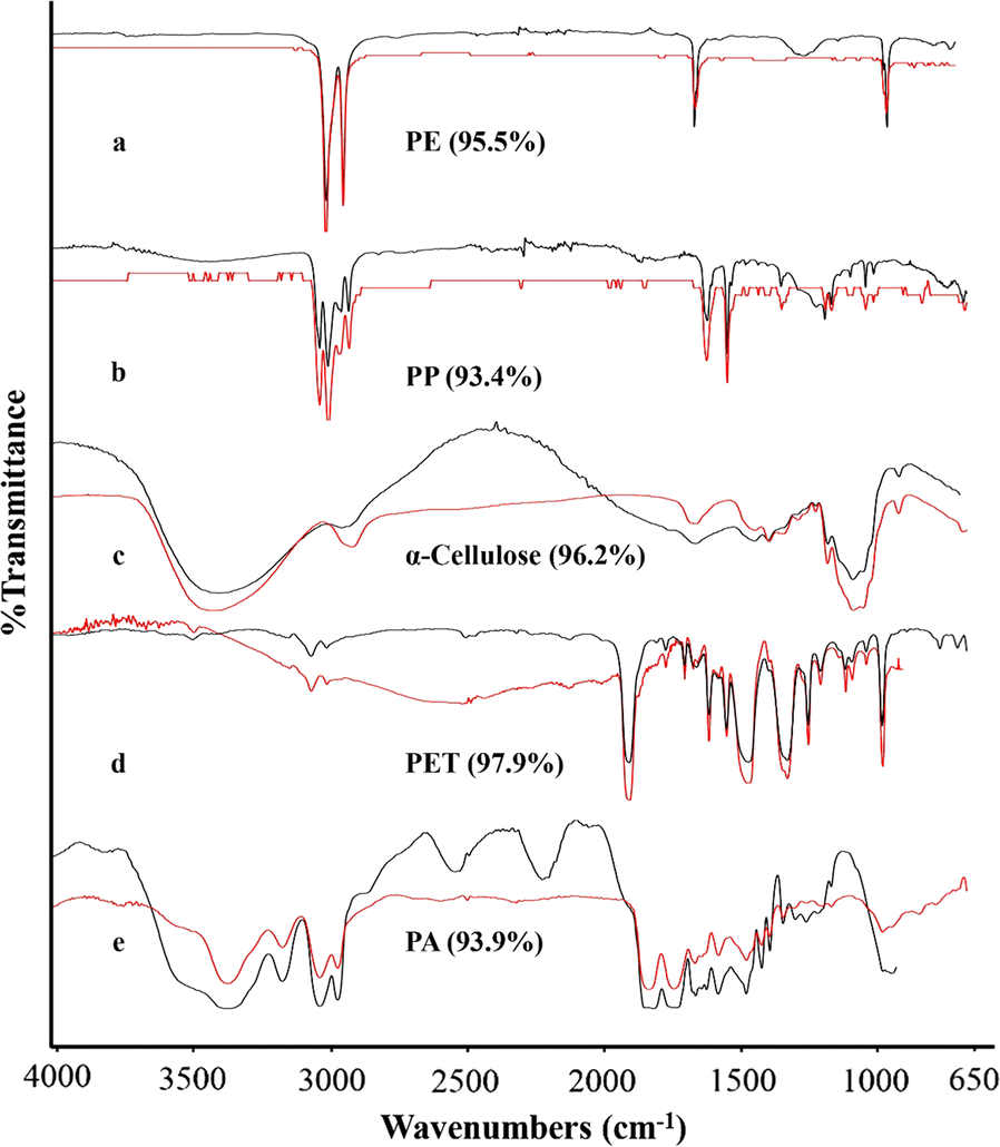 Fig. 4