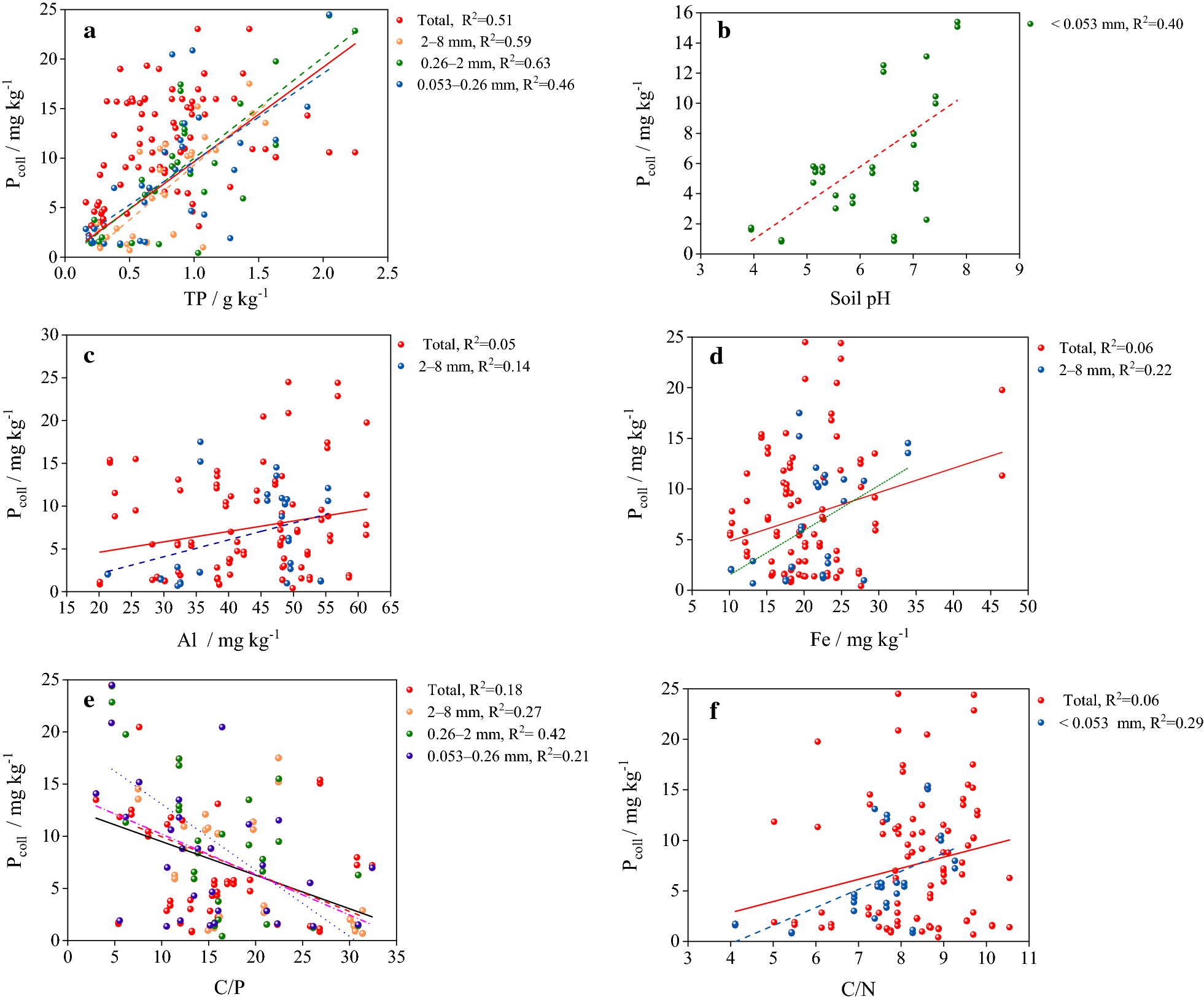 Fig. 4