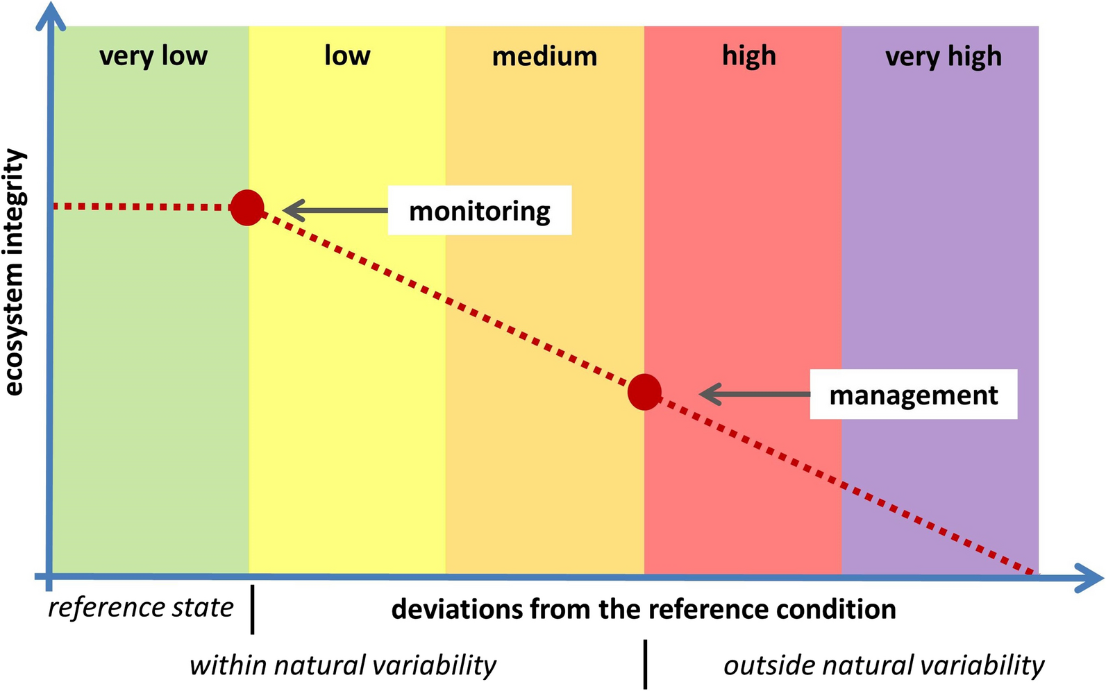 Fig. 7