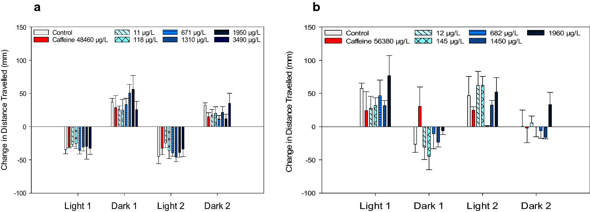 Fig. 2 