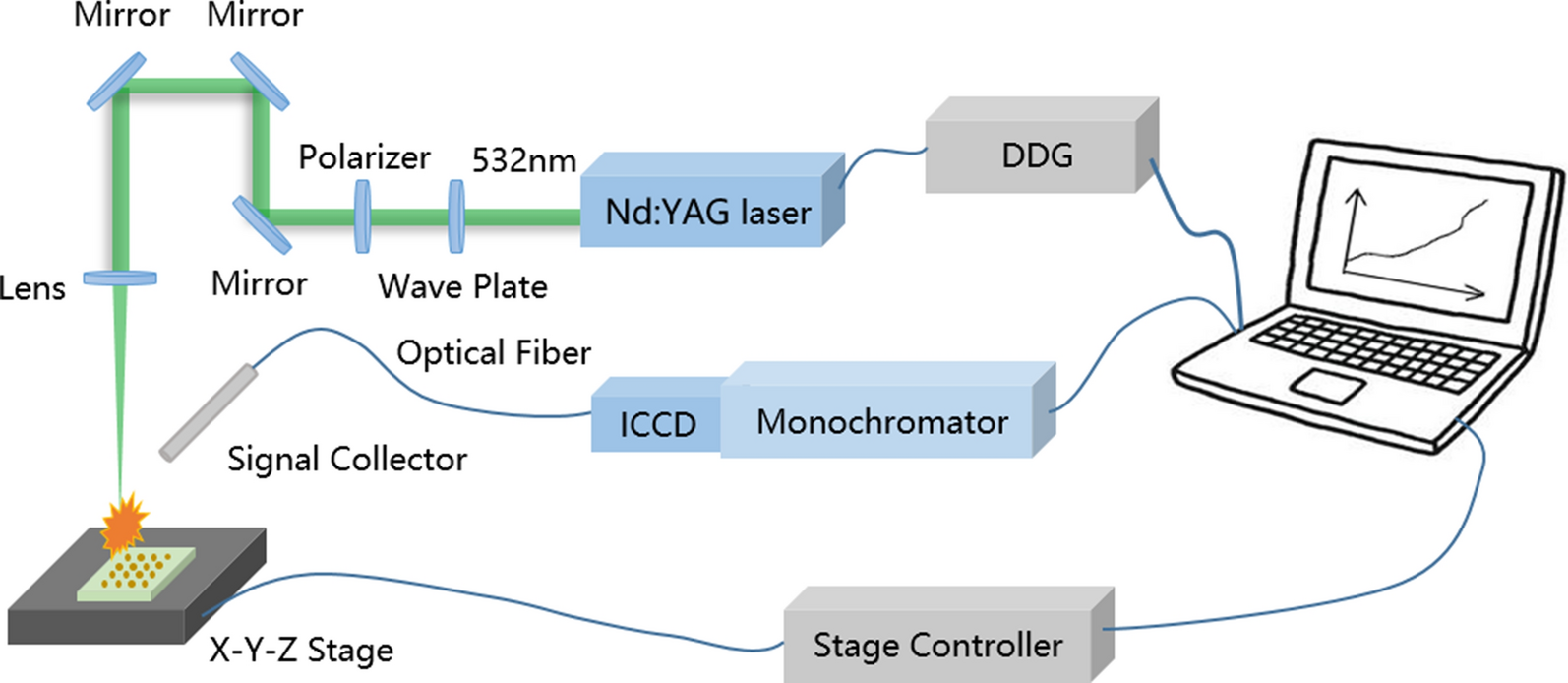 Fig. 1